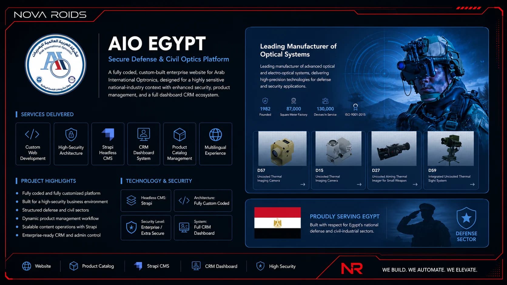 عرض مشروع منصة AIO للأنظمة الدفاعية والمدنية