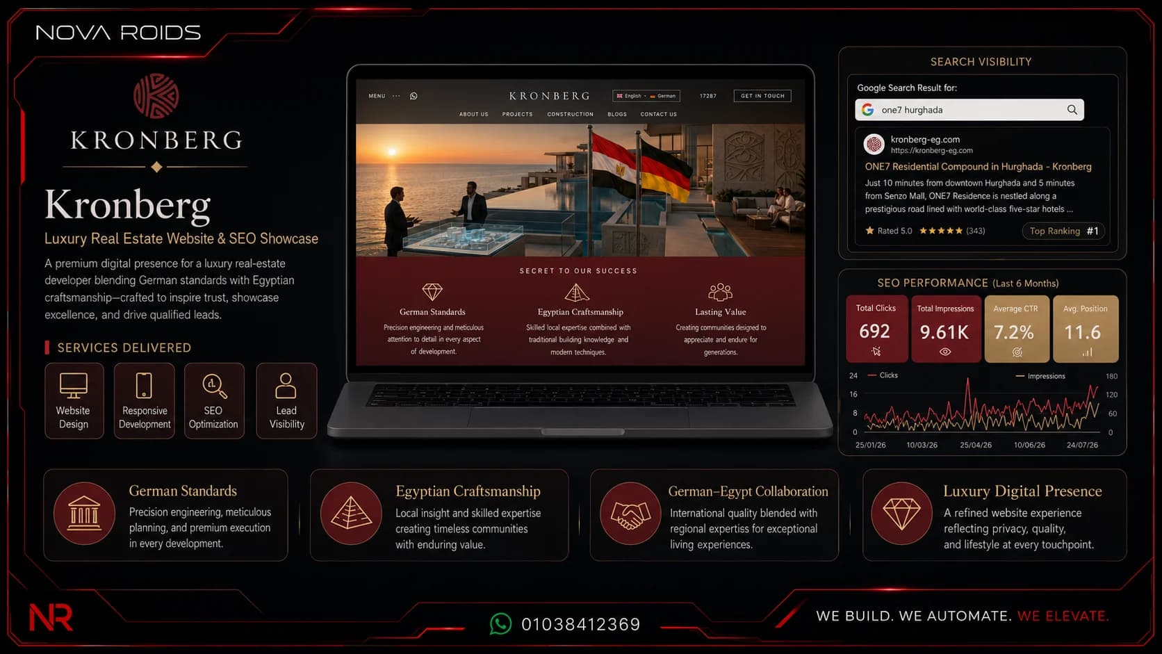 Kronberg Real Estate Experience project by Nova Roids