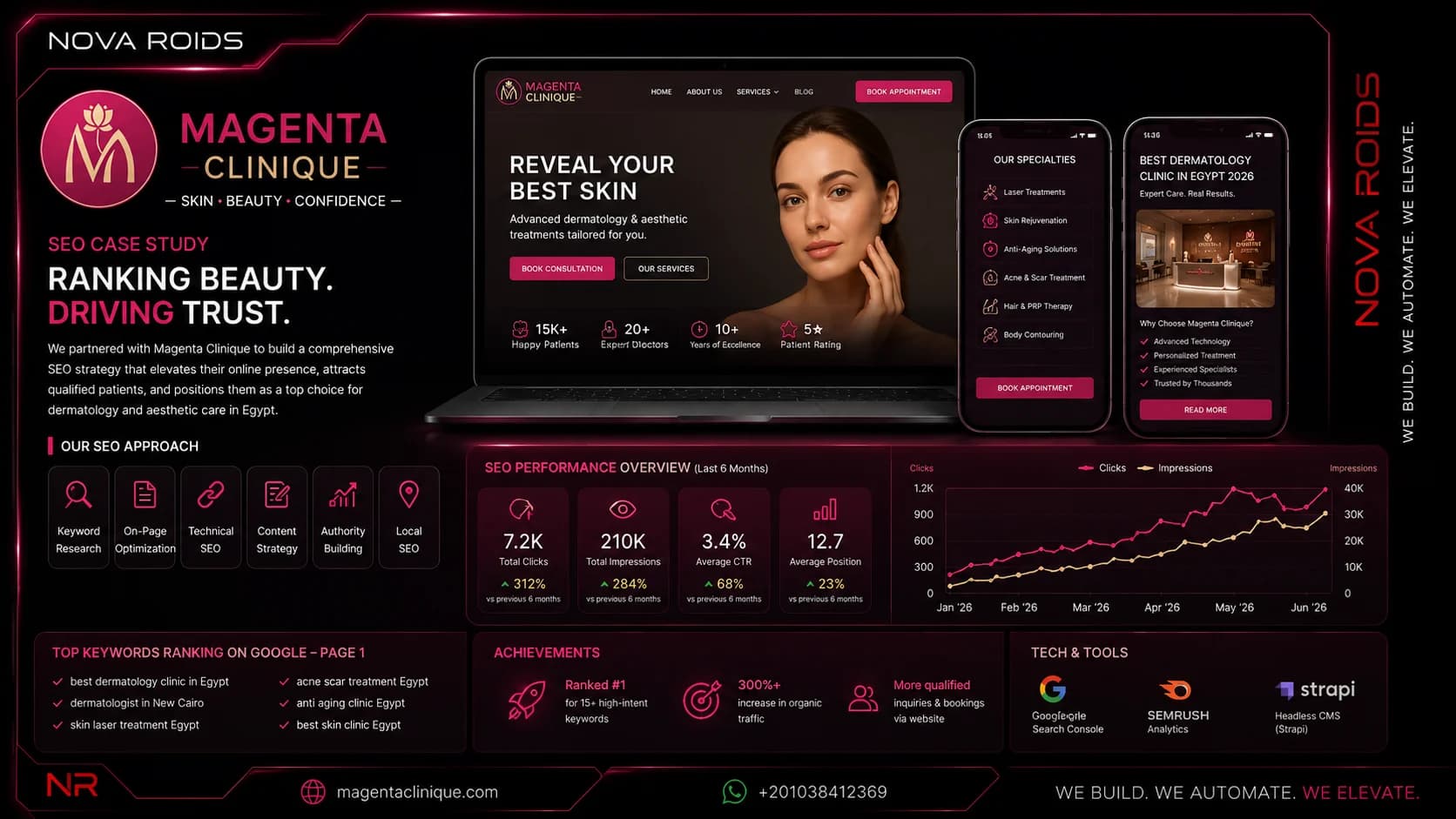 عرض مشروع النمو الرقمي لماجنتا كلينيك